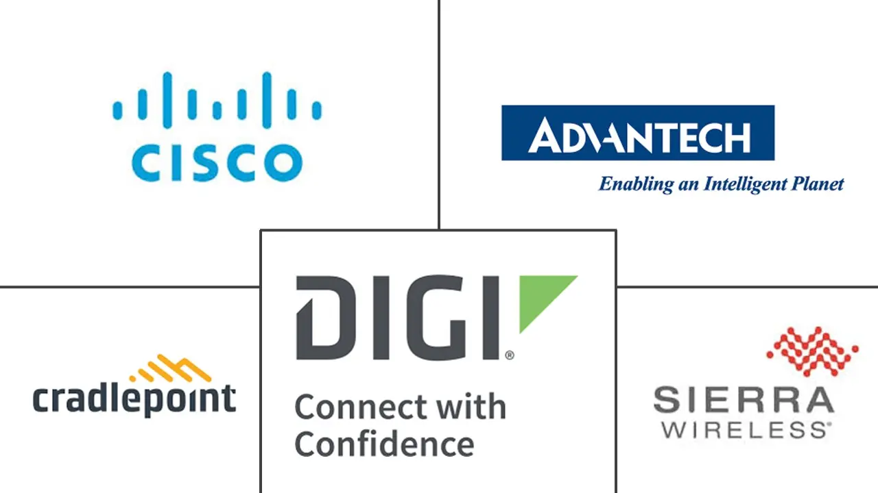 Major players in Rugged Router industry