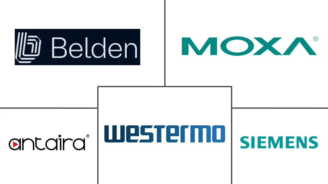 Major players in Ruggedized Network Switch industry