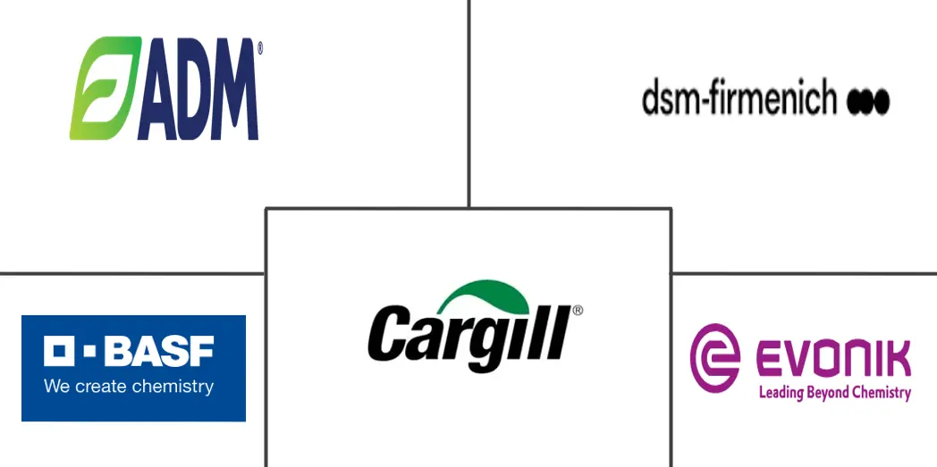 Major players in Ruminant Feed Additives industry