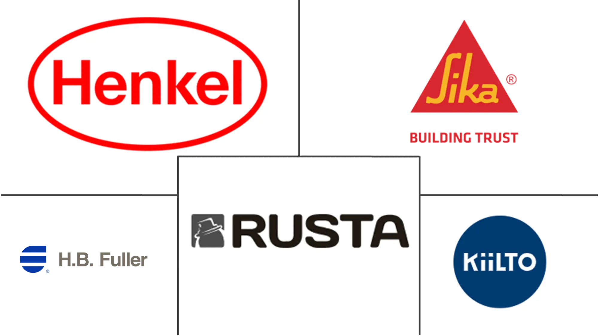 Major players in Russia Adhesives industry