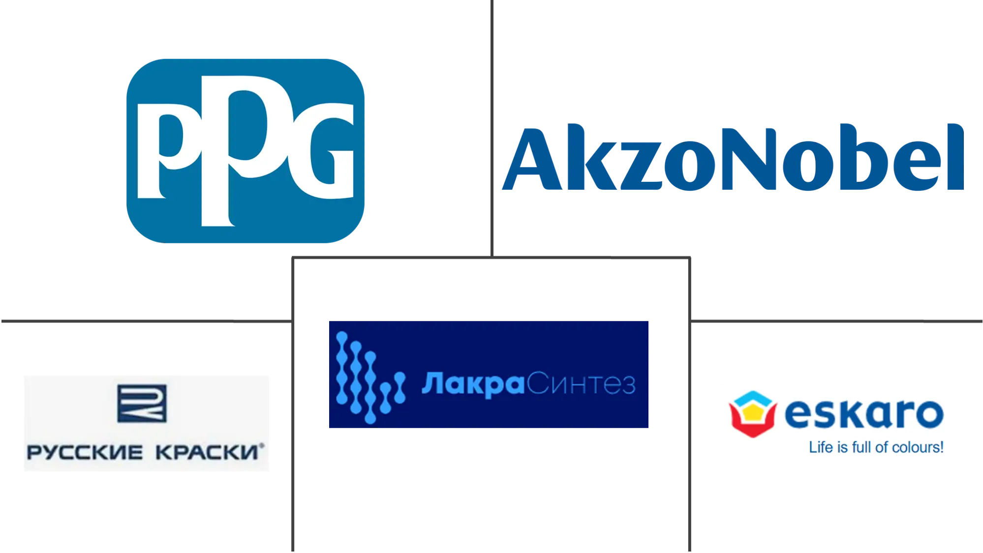 Major players in Russia Architectural Coatings industry