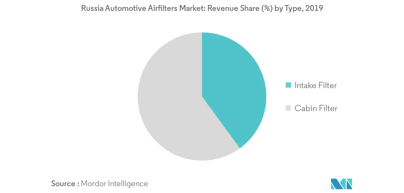 ロシアの自動車用エアフィルター市場_主要市場動向2