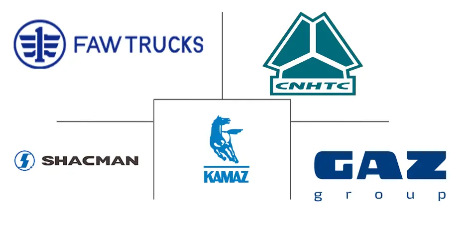 Major players in Russia Commercial Vehicle industry