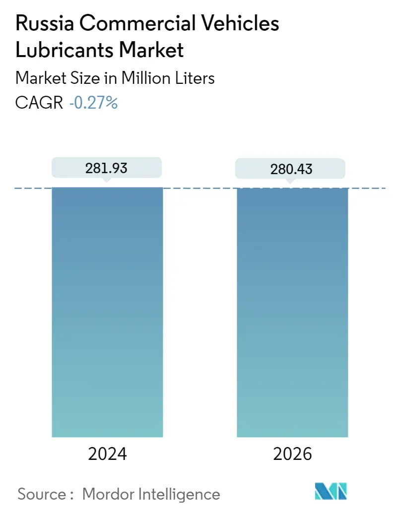 market snapshot grapgh