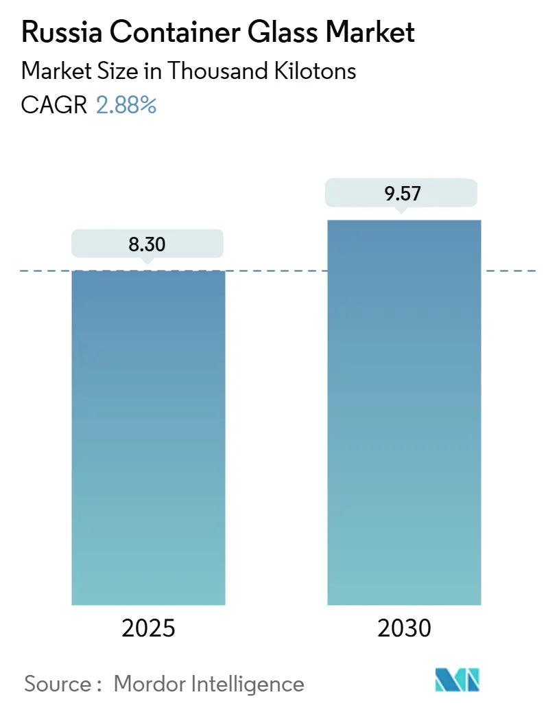 러시아 용기 바카라사이트 통장 시장(2025~2030년)