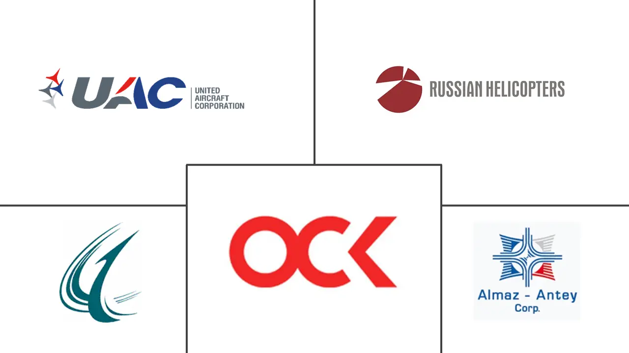 ロシア防衛市場の主要企業