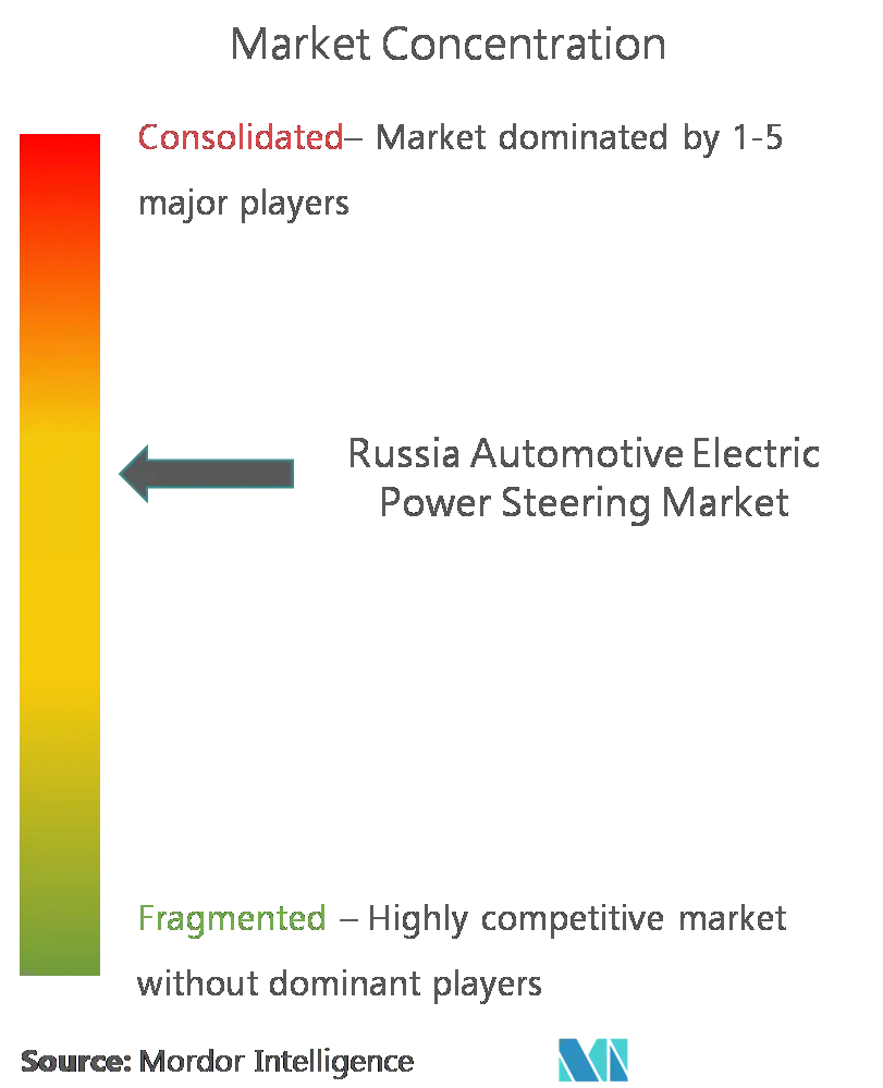 Russia Automotive Electric Power Steering (EPS) CL.png