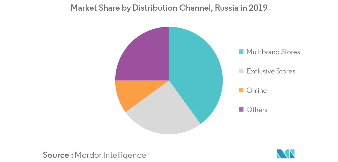 rus 1