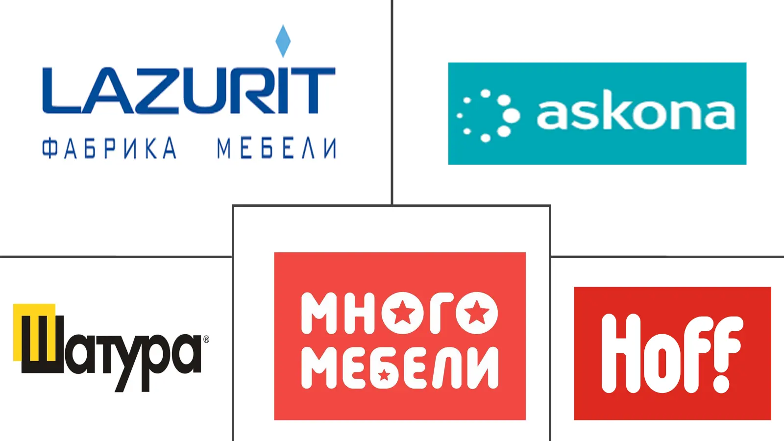 Major players in Russia Home Furniture industry