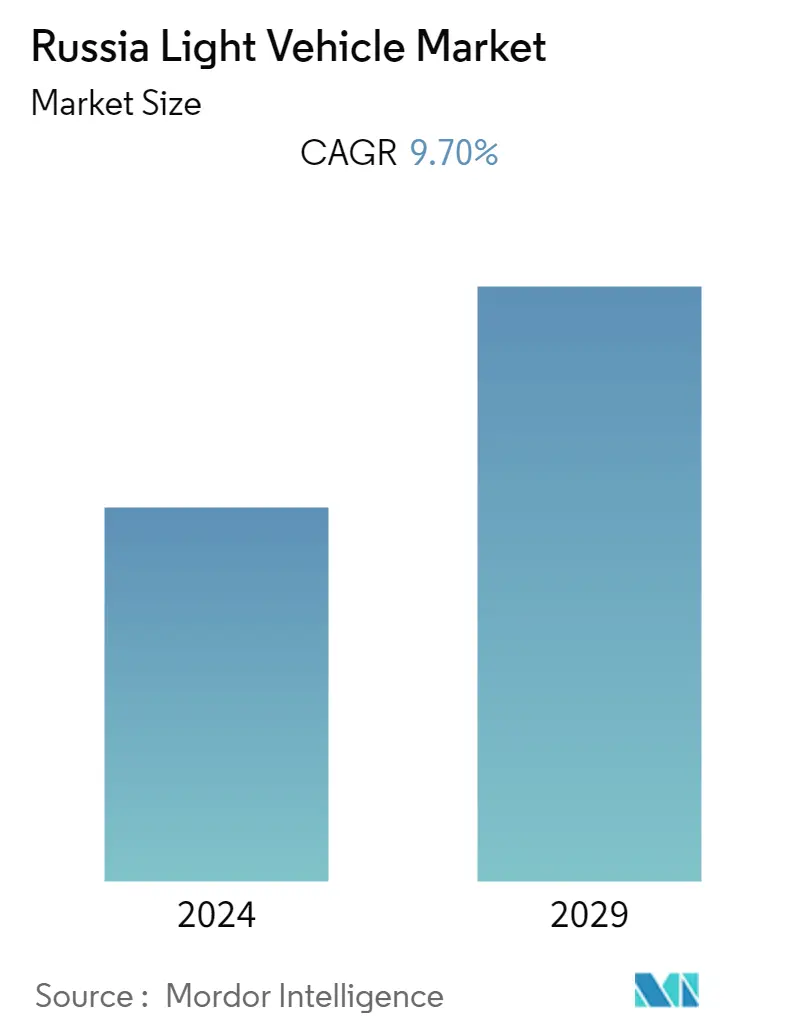 russia light vehicle market size