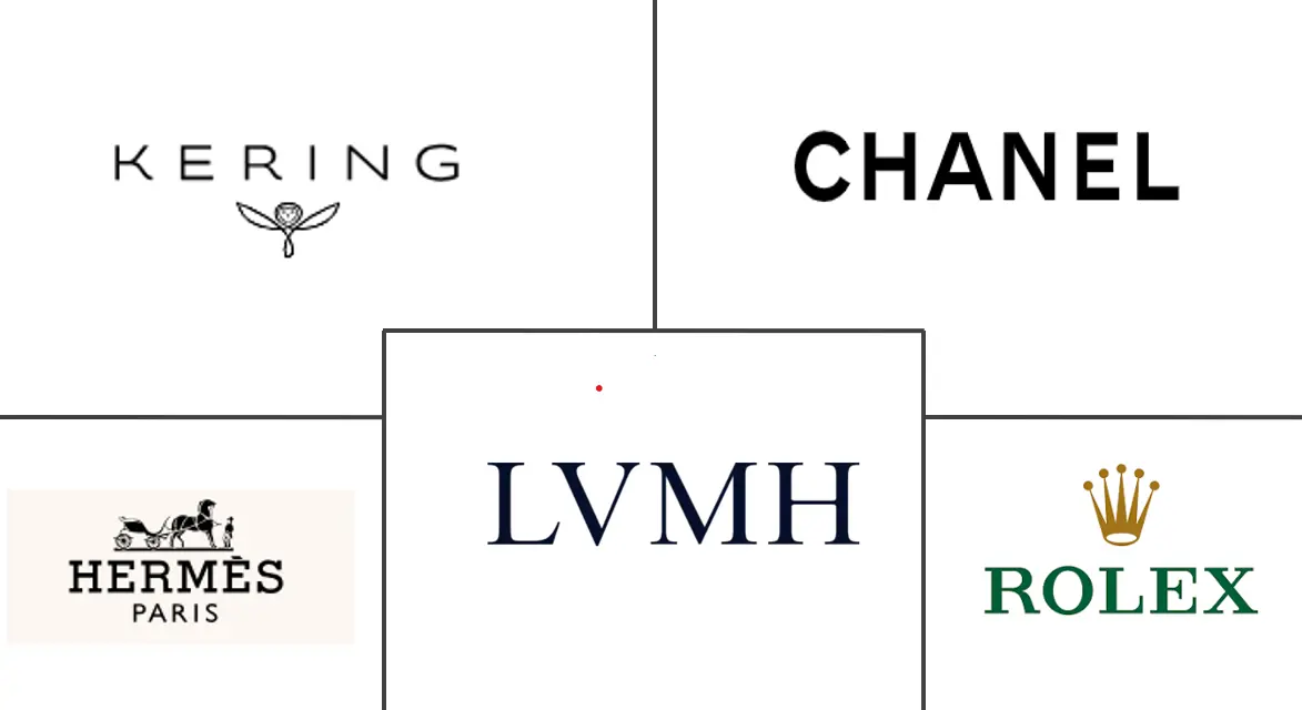 Major players in Russia Luxury Goods industry