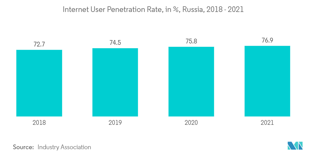 Mercado inmobiliario residencial de lujo de Rusia tendencia del factor impulsor