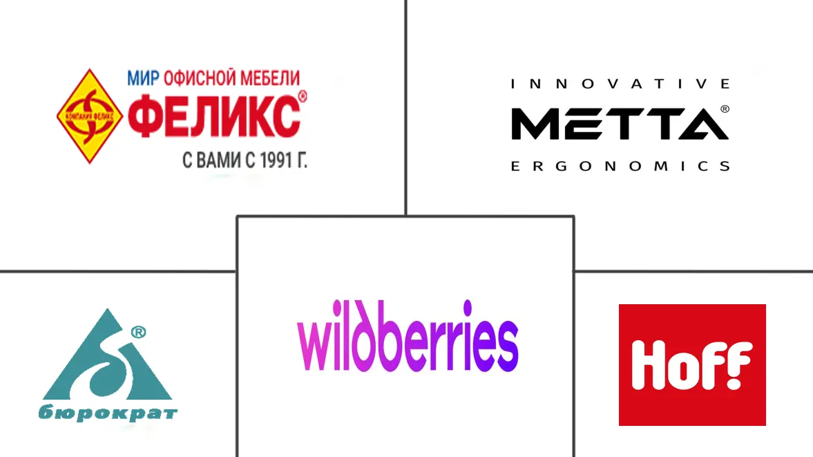 Major players in Russia Office Furniture industry