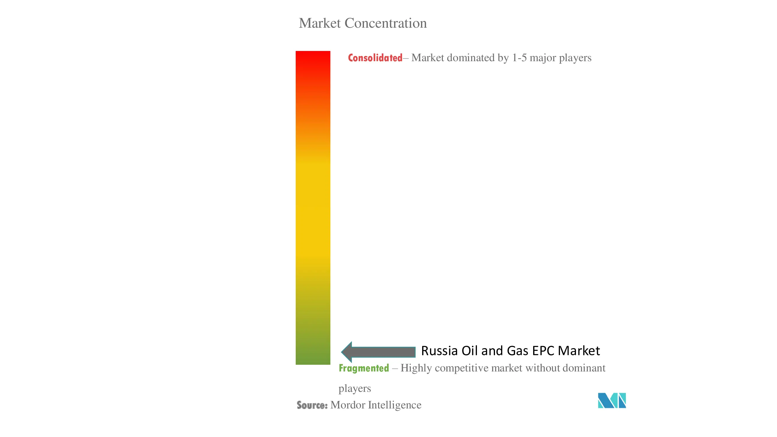 Russia Oil and Gas EPC Market-CL-Template.jpg