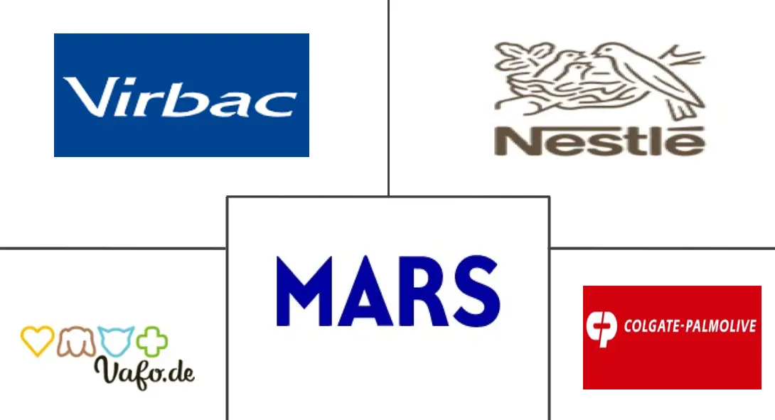 Major players in Russia Pet Nutraceuticals industry