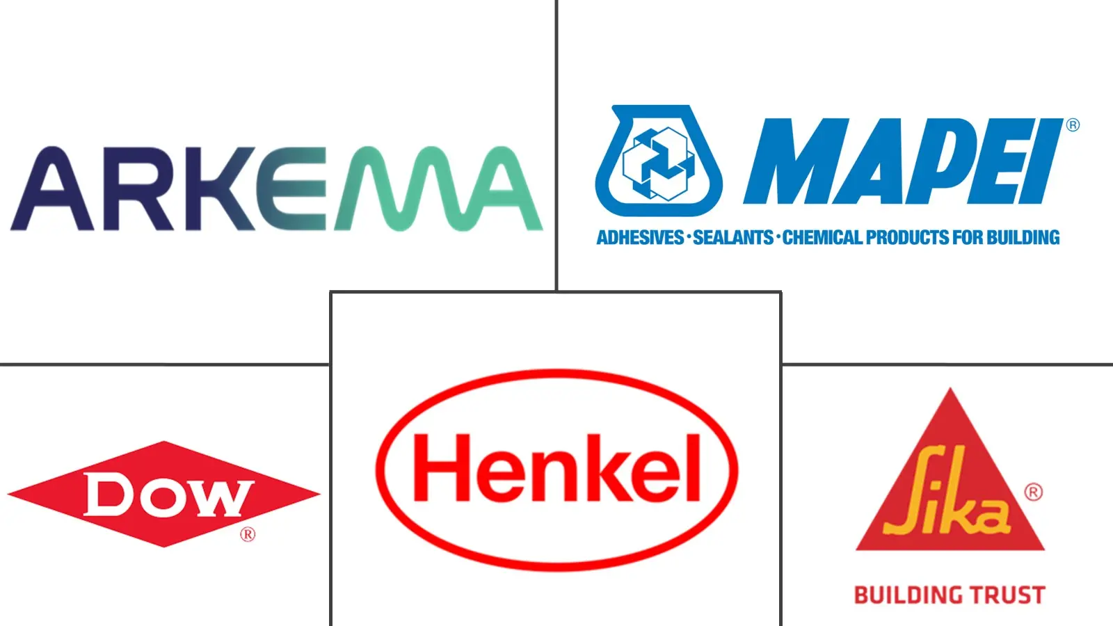 Major players in Russia Sealants industry