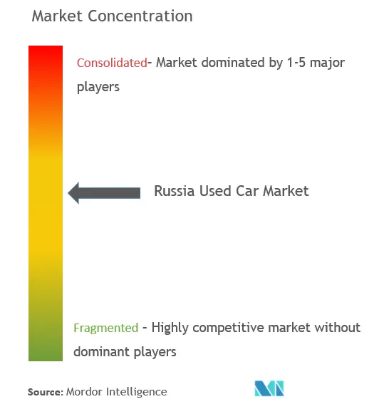 Russia Used Car Market - CL.png