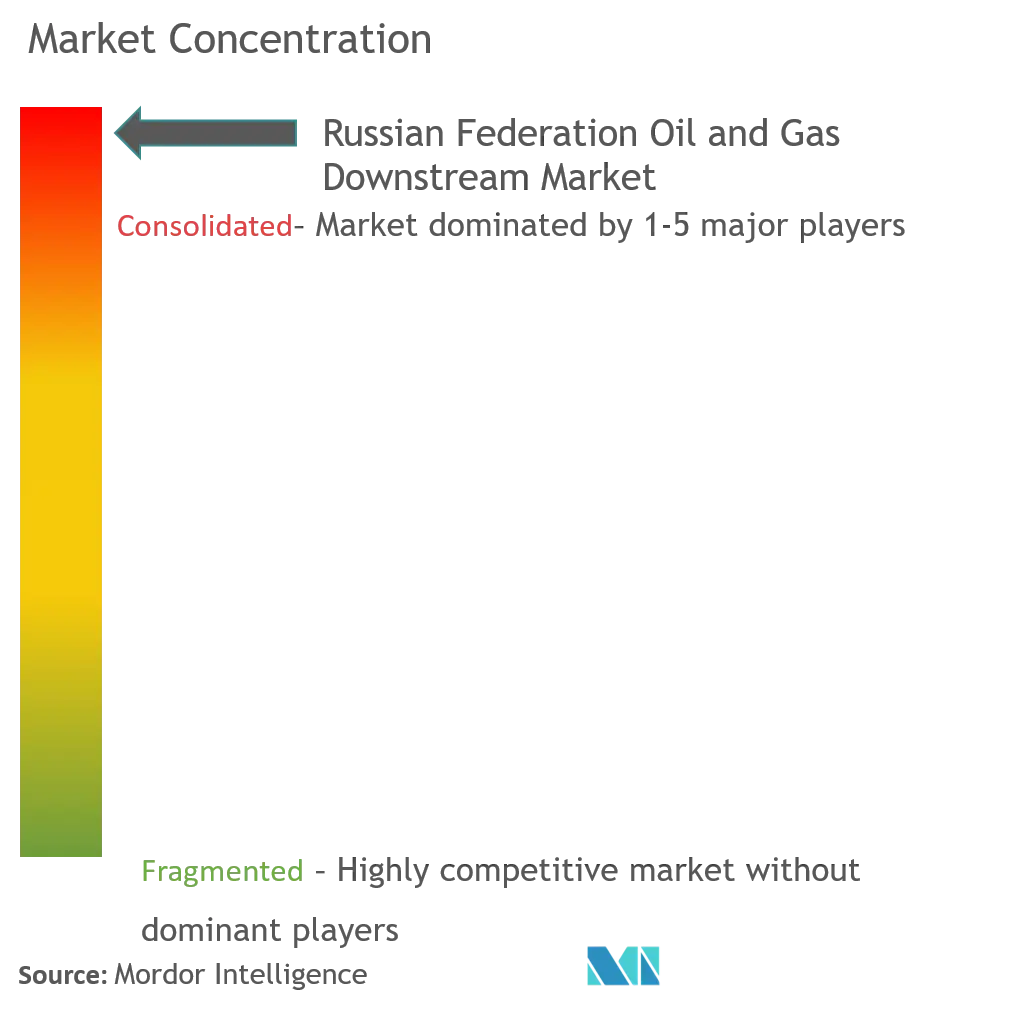 Russia oil and gas downstream market.png