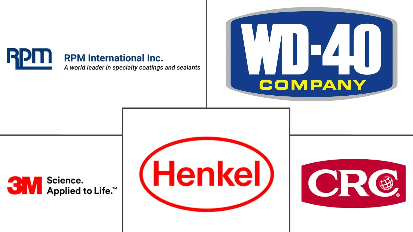 Major players in Rust Remover industry
