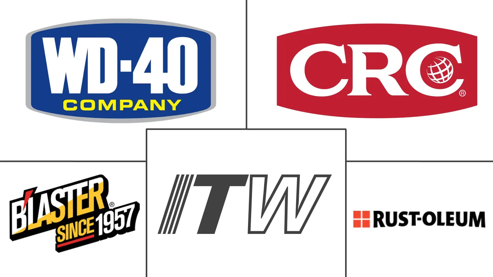 Major players in Rust Stop Lubricants Aerosol industry