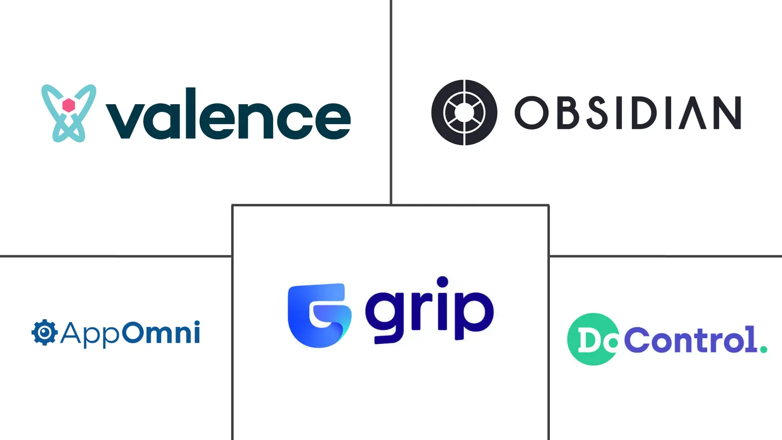 Hauptakteure in SaaS-Datensicherheitsmarkt Branche