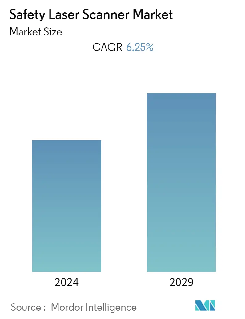 Market Growth_Safety Laser Scanner Market