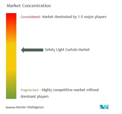 Cortina de luz de seguridadConcentración del Mercado