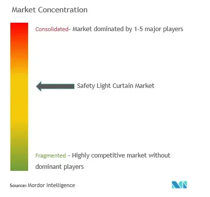 Informe de mercado de cortinas de luz de seguridad