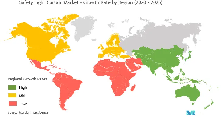 Safety Light Curtain Market Share