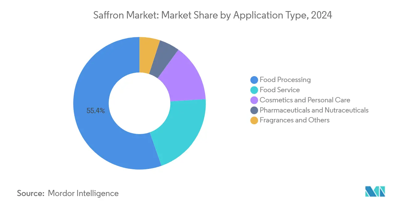 Saffron Market