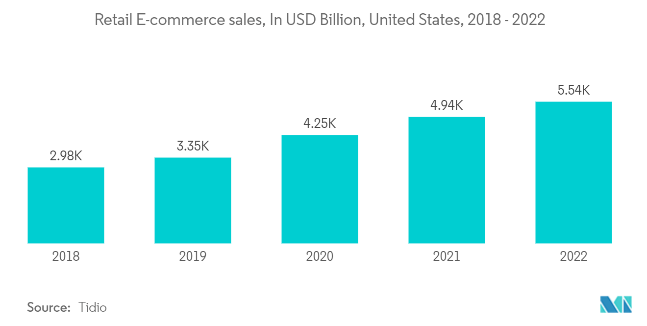 Sales Enablement Platform Market