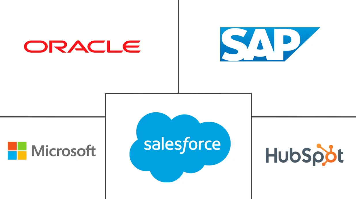 Major players in Sales Software industry