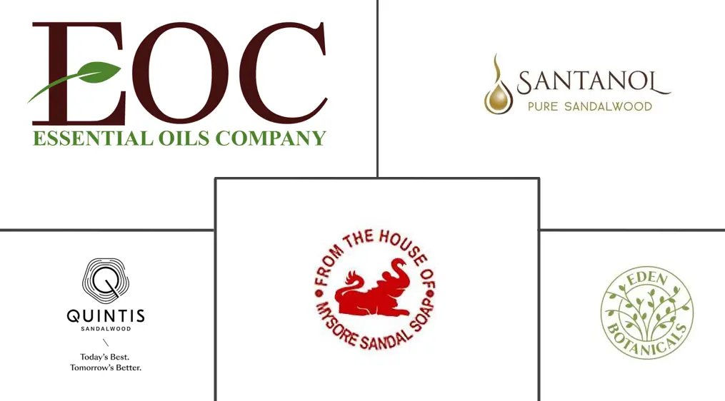 Major players in Sandalwood Oil industry