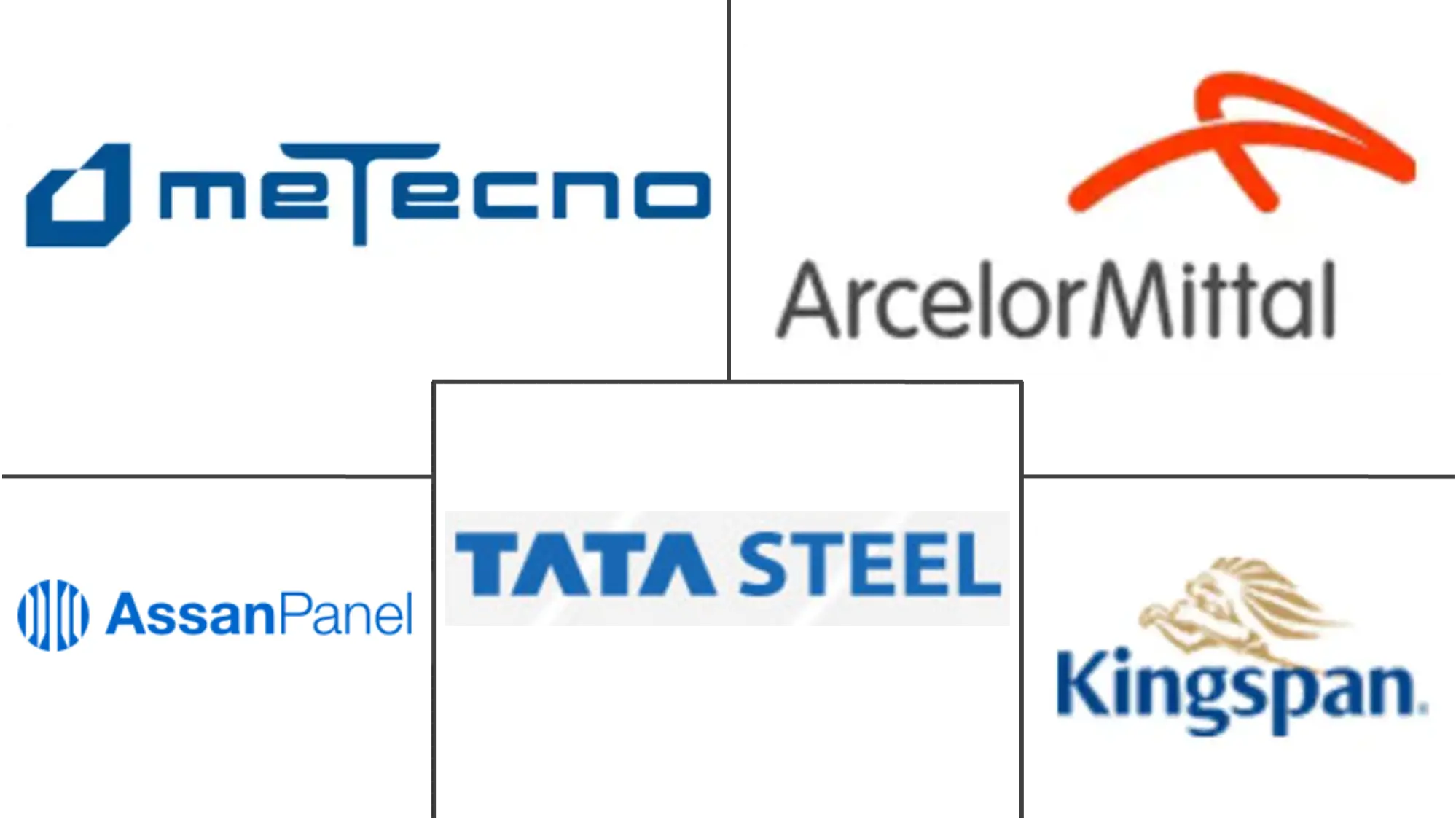 Major players in Sandwich Panels industry