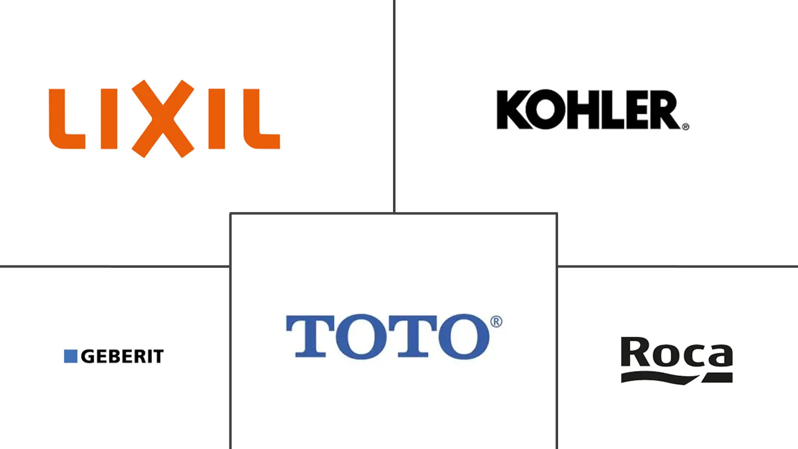 Major players in Sanitaryware industry