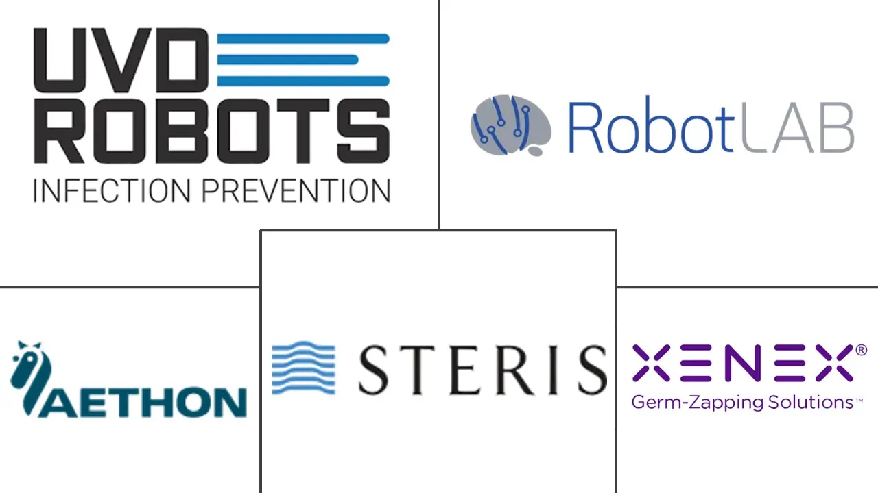 Major players in Sanitization Robots industry