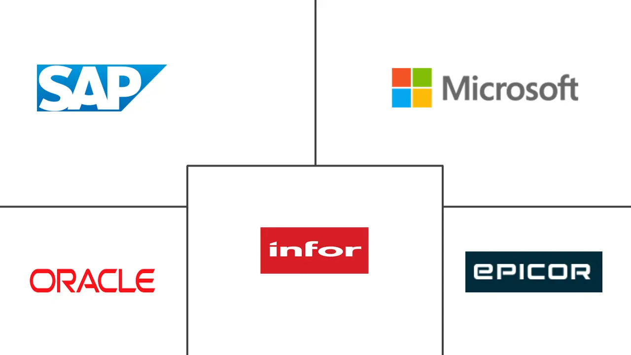 Major players in SAP Enterprise Resource Planning industry