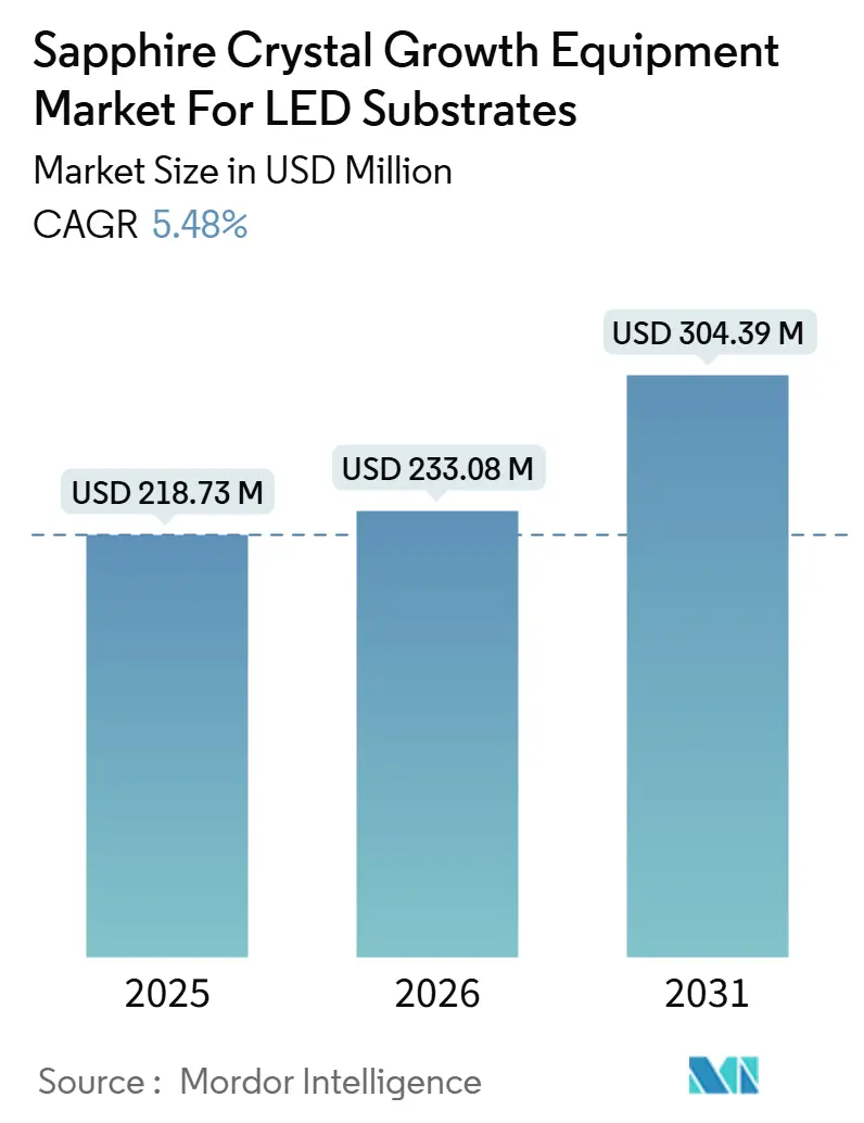 Sapphire Crystal Growth Equipment Market For LED Substrates Summary