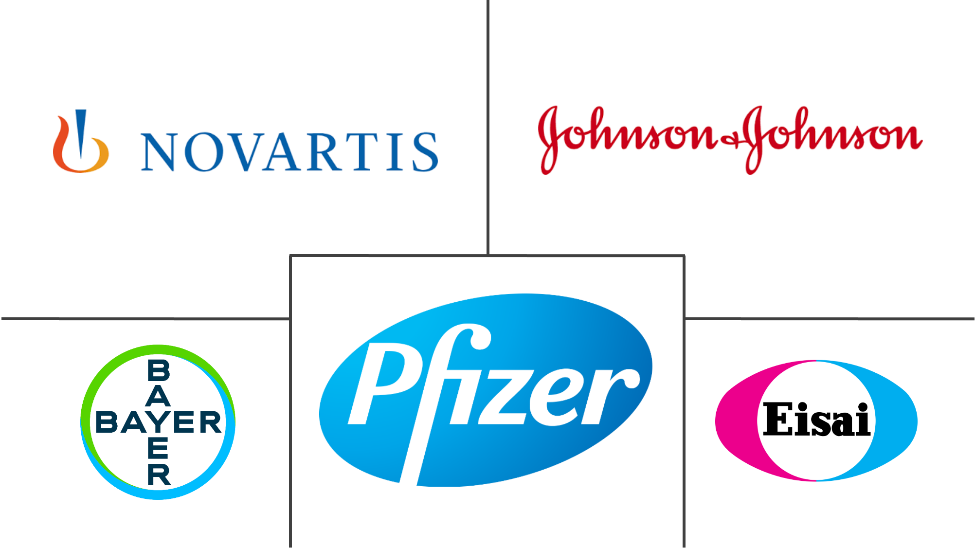 Acteurs majeurs du marché des médicaments contre le sarcome