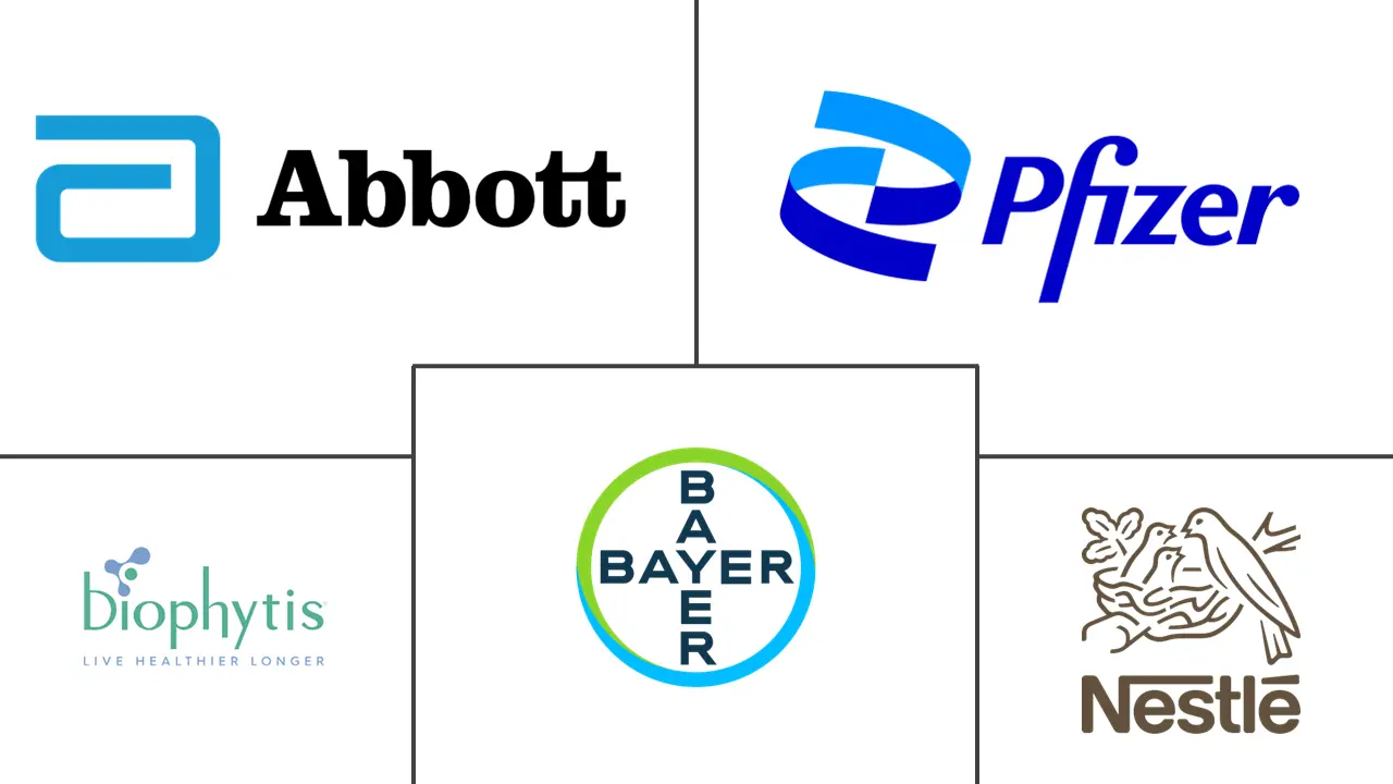 Sarcopenia Treatment Market Major Players