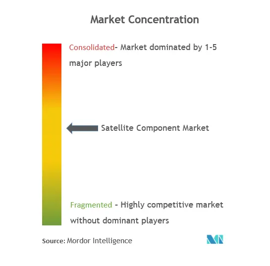 衛星部品市場の集中