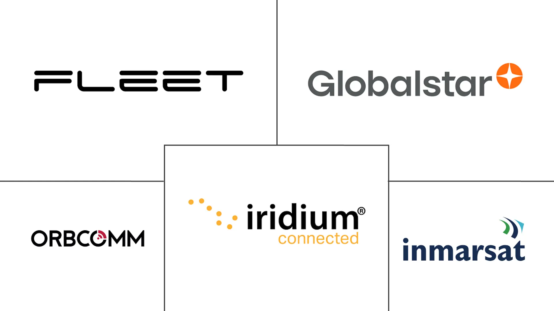 Major players in Satellite IoT Communication industry