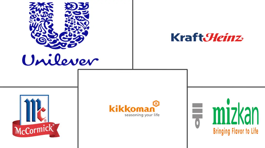 Logo delle aziende correlate