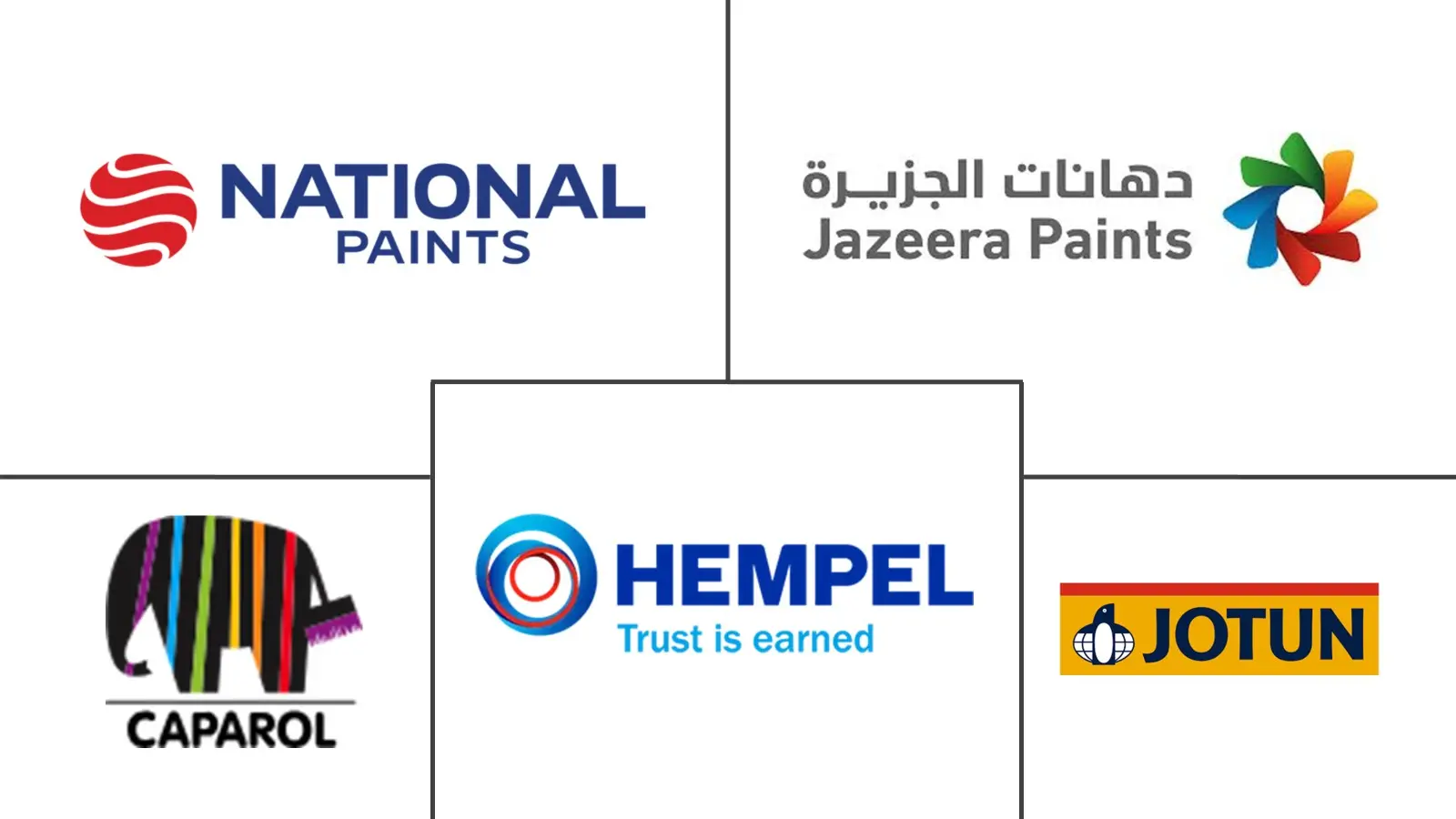 Major players in Saudi Arabia Architectural Paints industry
