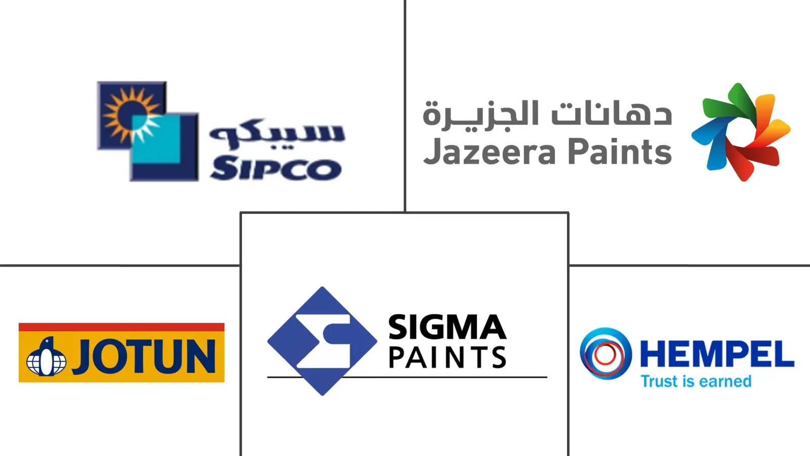  Saudi Arabia Architectural Paints Market Major Players