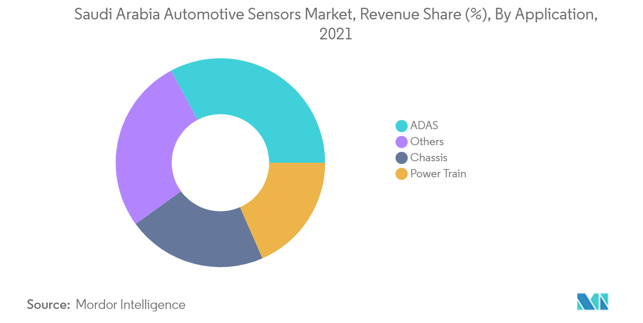 Saudi Arabia Automotive Sensor Market_trend2