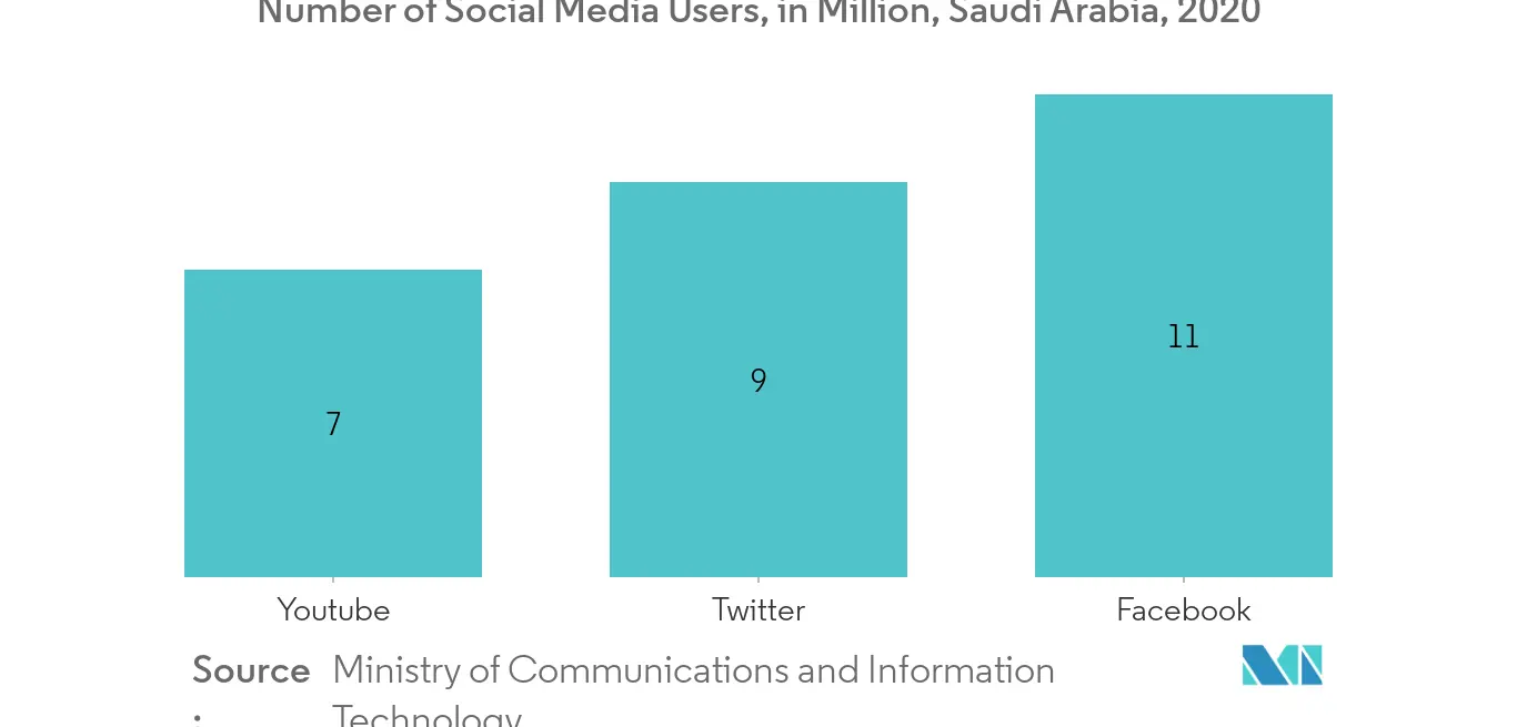 Saudi Arabia Beauty and Personal Care Products Market trend1