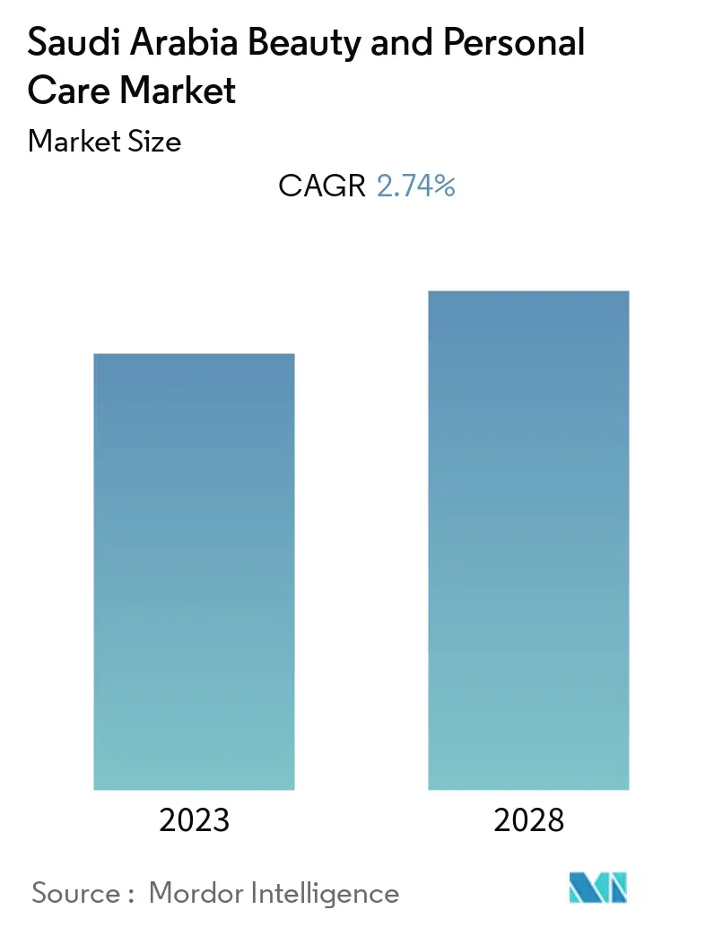 Saudi Arabia Beauty and Personal Care Market Summary