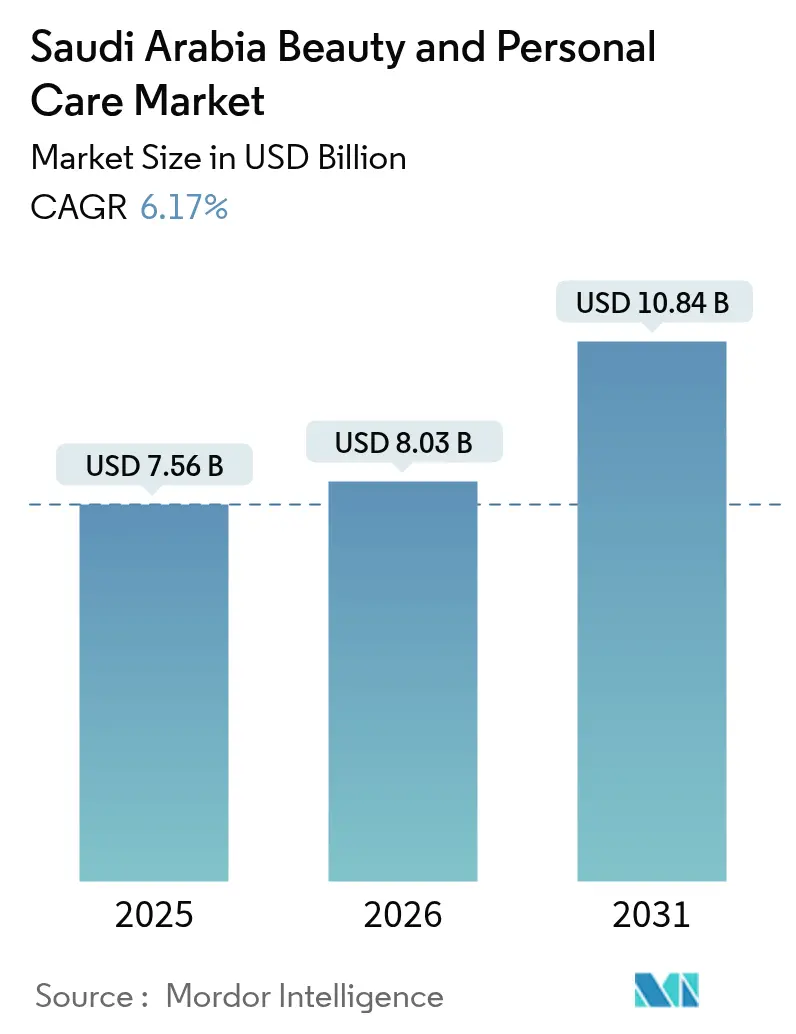 Saudi Arabia Beauty And Personal Care Market (2025 - 2030)