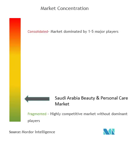サウジアラビアの美容・パーソナルケア市場の集中度